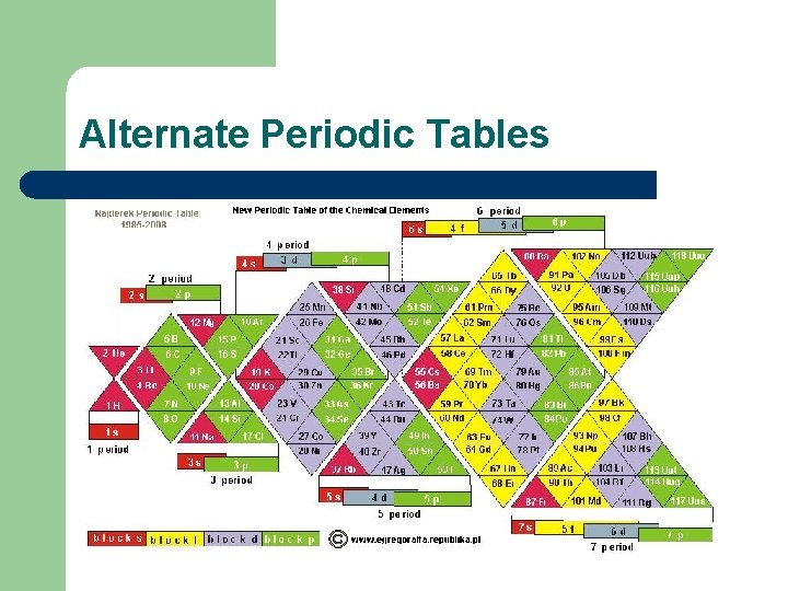 Alternate Periodic Tables 