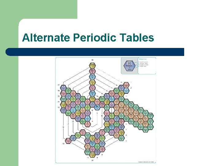 Alternate Periodic Tables 