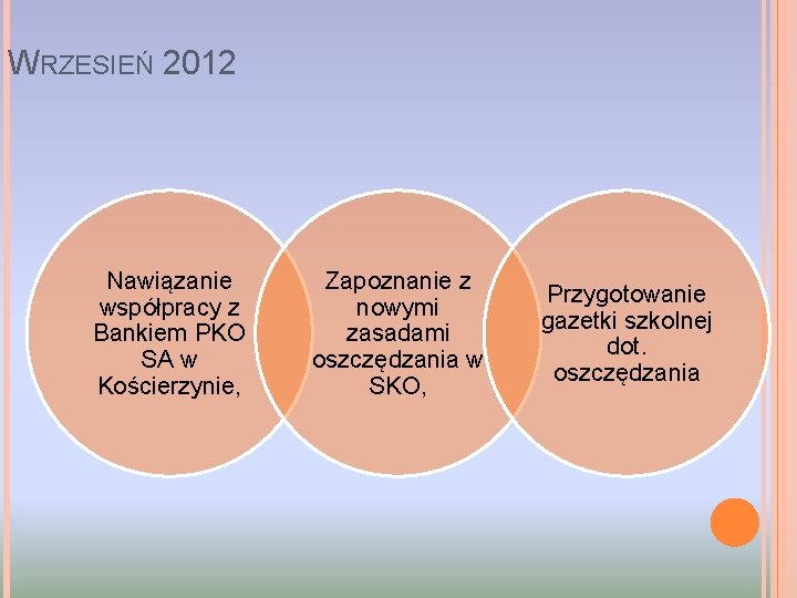 WRZESIEŃ 2012 Nawiązanie współpracy z Bankiem PKO SA w Kościerzynie, Zapoznanie z nowymi zasadami