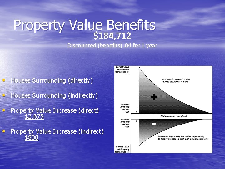 Property Value Benefits $184, 712 Discounted (benefits). 04 for 1 year • Houses Surrounding