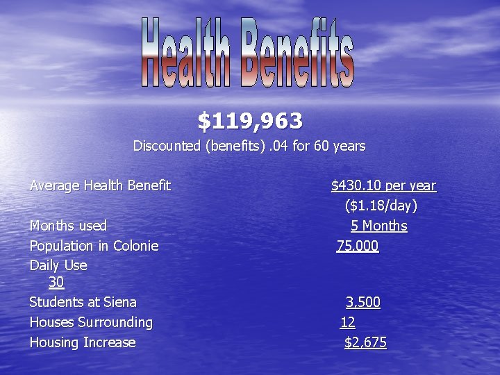 $119, 963 Discounted (benefits). 04 for 60 years Average Health Benefit Months used Population