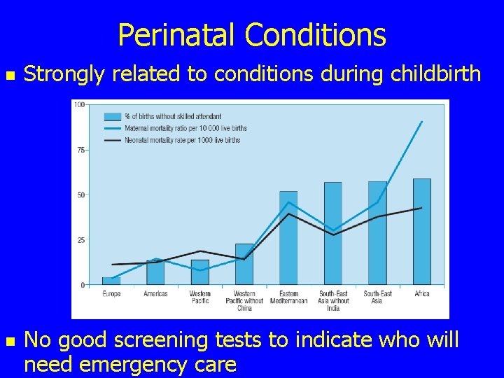 Perinatal Conditions n n Strongly related to conditions during childbirth No good screening tests
