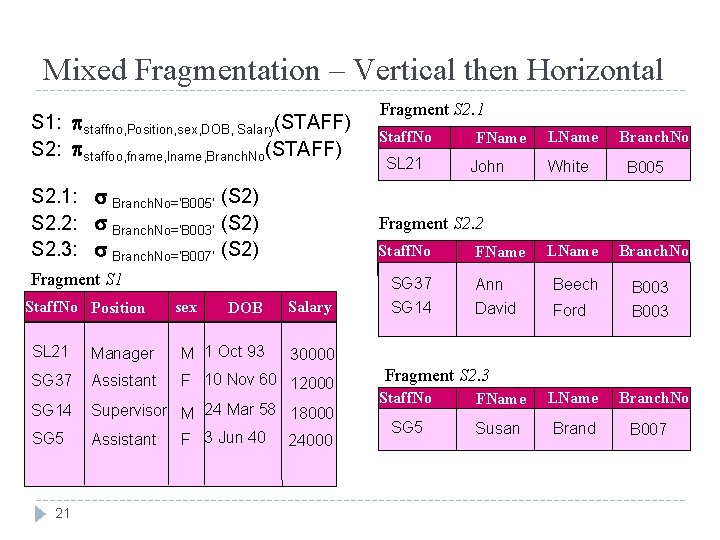 Mixed Fragmentation – Vertical then Horizontal Fragment S 2. 1 S 1: staffno, Position,