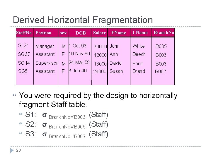 Derived Horizontal Fragmentation Staff. No Position DOB Salary FName SL 21 Manager M 1