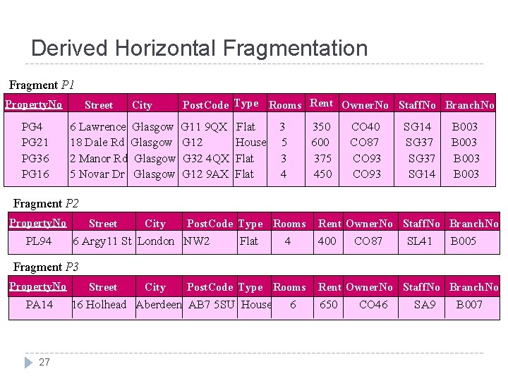 Derived Horizontal Fragmentation Fragment P 1 Property. No PG 4 PG 21 PG 36