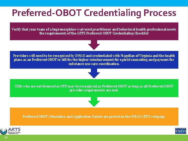 Preferred-OBOT Credentialing Process Verify that your team of a buprenorphine-waivered practitioner and behavioral health