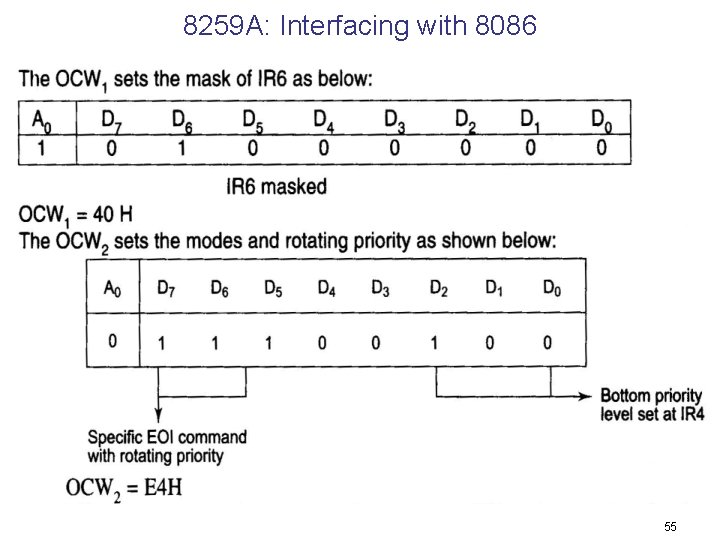 8259 A: Interfacing with 8086 55 