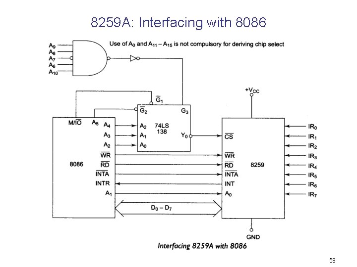 8259 A: Interfacing with 8086 58 
