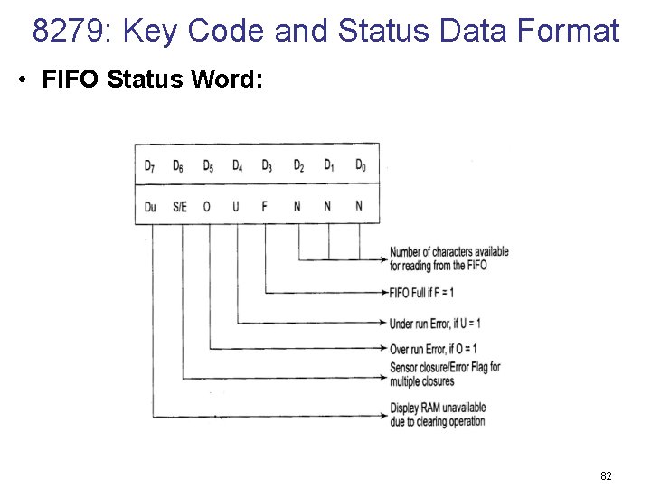8279: Key Code and Status Data Format • FIFO Status Word: 82 