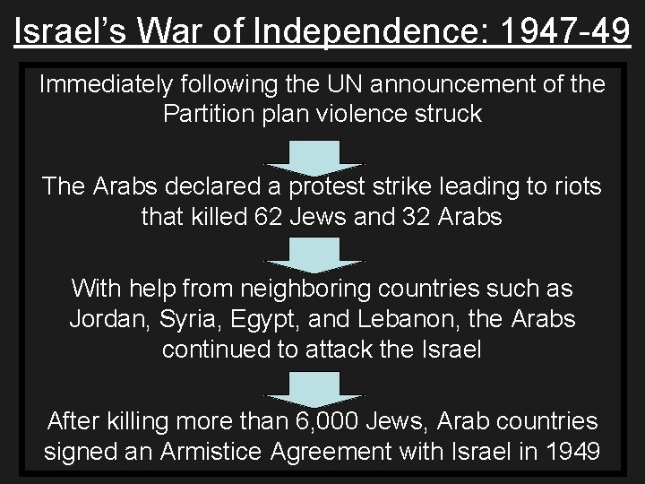 Israel’s War of Independence: 1947 -49 Immediately following the UN announcement of the Partition