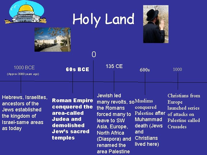 Holy Land 0 1000 BCE (Approx 3000 years ago) Hebrews, Israelites, ancestors of the