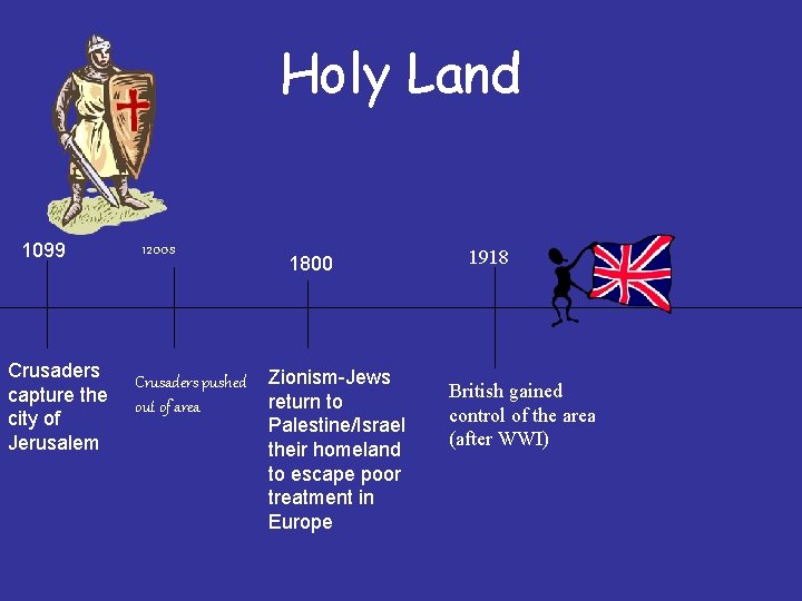 Holy Land 1099 Crusaders capture the city of Jerusalem 1200 s Crusaders pushed out