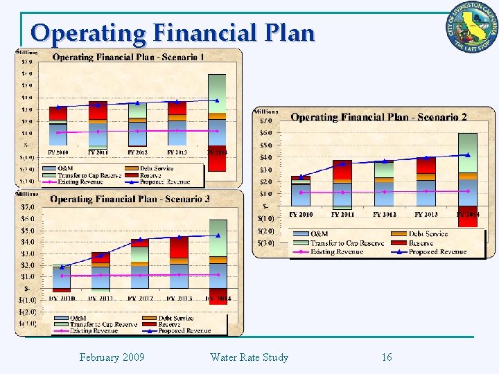 Operating Financial Plan February 2009 Water Rate Study 16 