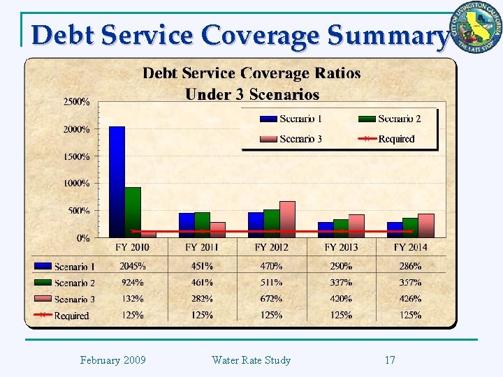 Debt Service Coverage Summary February 2009 Water Rate Study 17 