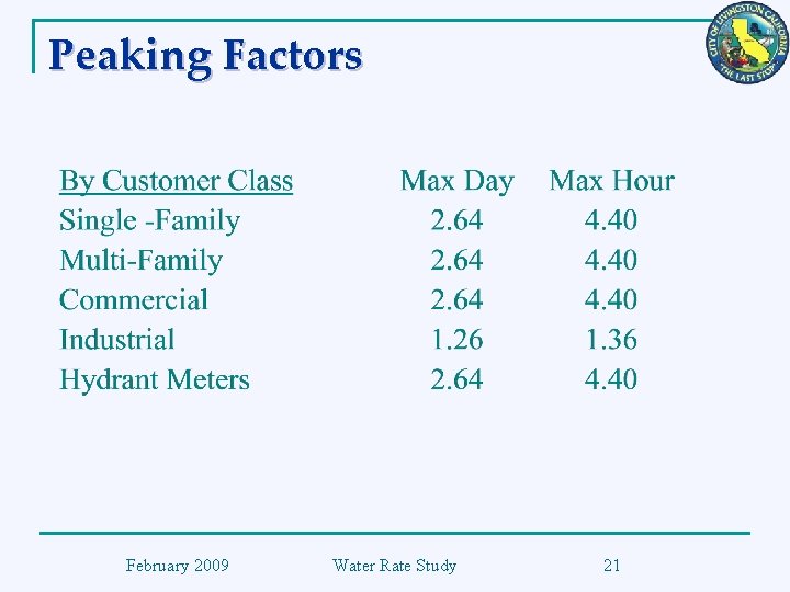 Peaking Factors February 2009 Water Rate Study 21 