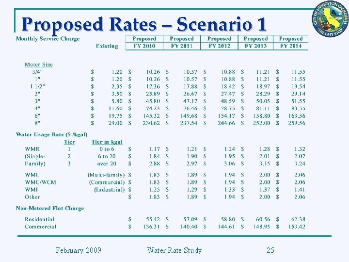 Proposed Rates – Scenario 1 February 2009 Water Rate Study 25 