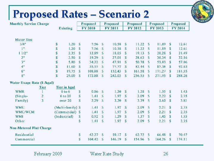 Proposed Rates – Scenario 2 February 2009 Water Rate Study 26 