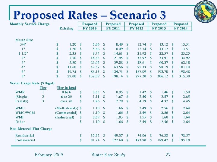 Proposed Rates – Scenario 3 February 2009 Water Rate Study 27 