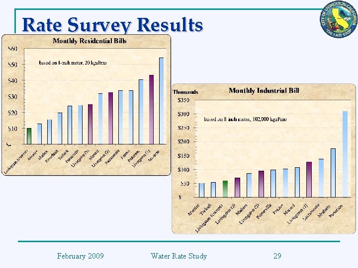 Rate Survey Results February 2009 Water Rate Study 29 