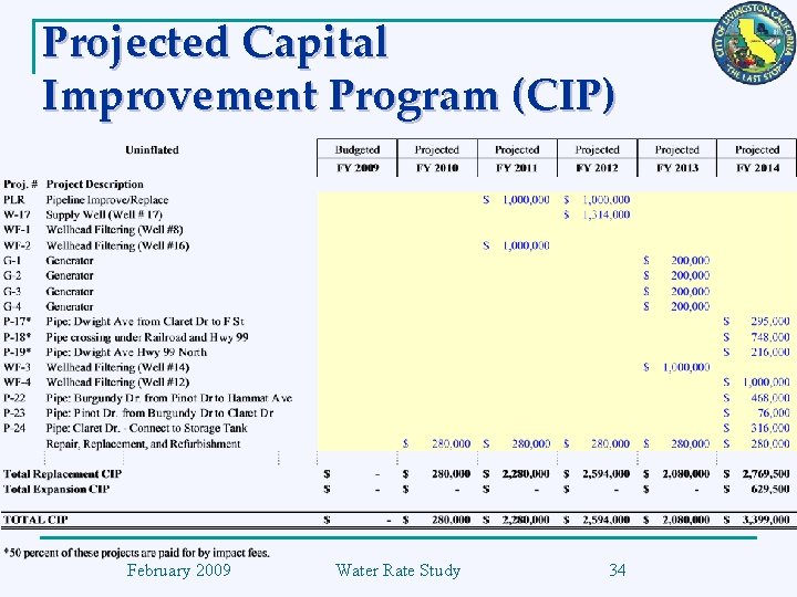 Projected Capital Improvement Program (CIP) February 2009 Water Rate Study 34 