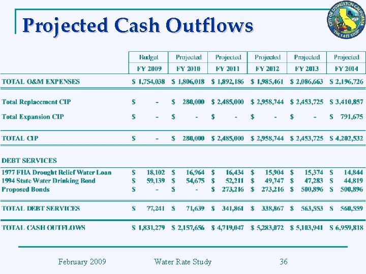 Projected Cash Outflows February 2009 Water Rate Study 36 