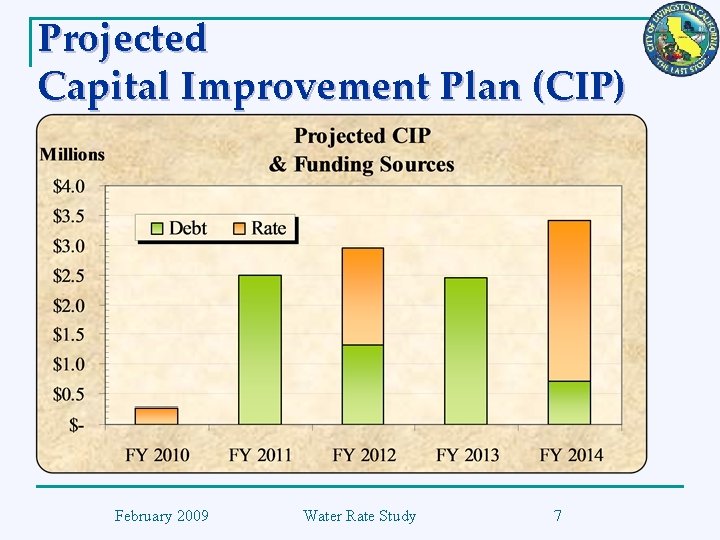 Projected Capital Improvement Plan (CIP) February 2009 Water Rate Study 7 
