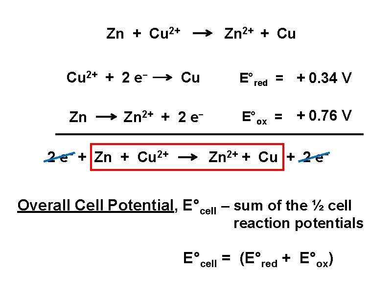 Zn + Cu 2+ + 2 e. Zn Zn 2+ + Cu Cu Zn