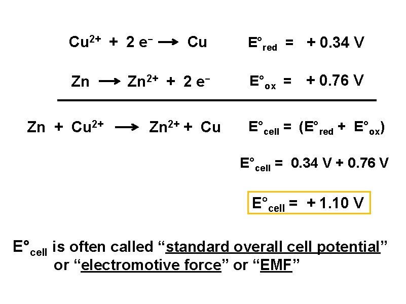 Cu 2+ + 2 e. Zn Zn + Cu 2+ Cu Zn 2+ +