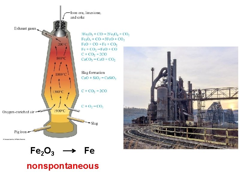 Fe 2 O 3 Fe nonspontaneous 