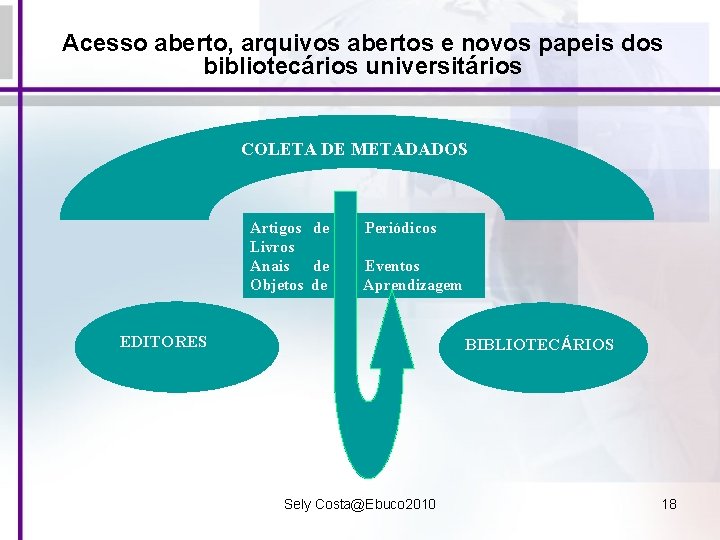 Acesso aberto, arquivos abertos e novos papeis dos bibliotecários universitários COLETA DE METADADOS Artigos