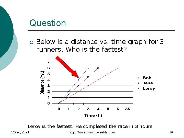 Question ¡ Below is a distance vs. time graph for 3 runners. Who is