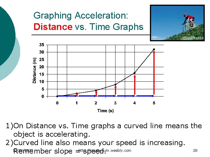 Graphing Acceleration: Distance vs. Time Graphs 1)On Distance vs. Time graphs a curved line