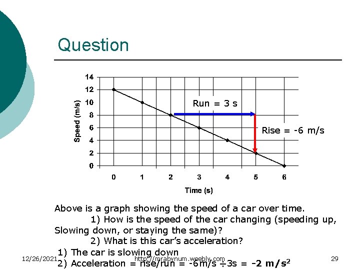 Question Run = 3 s Rise = -6 m/s Above is a graph showing