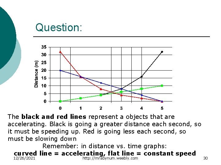 Question: The black and red lines represent a objects that are accelerating. Black is