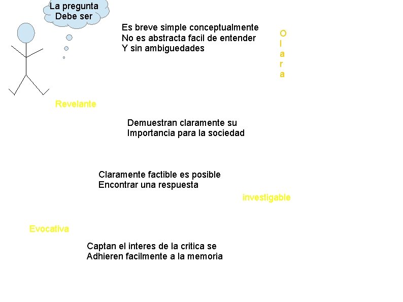 La pregunta Debe ser Es breve simple conceptualmente No es abstracta facil de entender