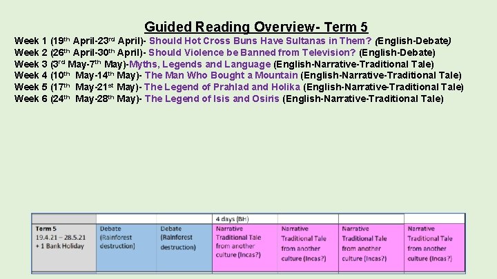 Guided Reading Overview- Term 5 (19 th April-23 rd Week 1 April)- Should Hot