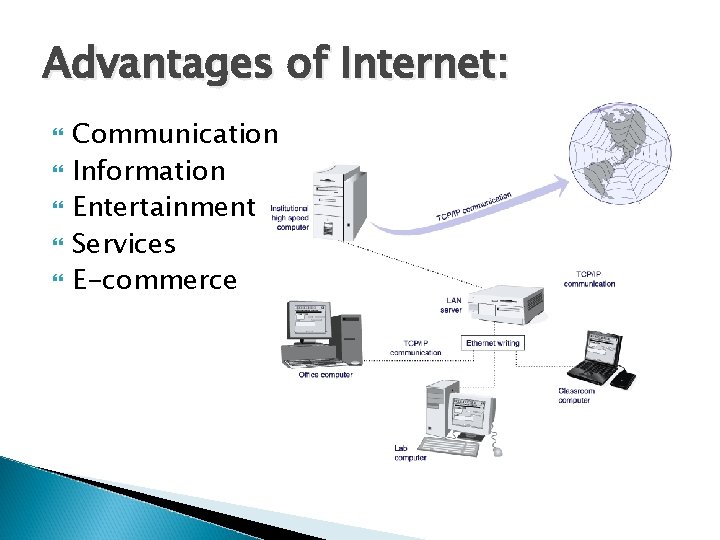Advantages of Internet: Communication Information Entertainment Services E-commerce 