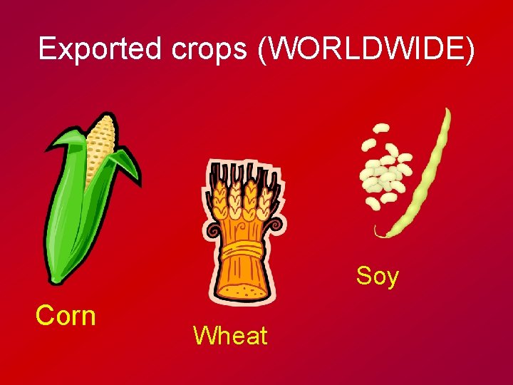 Exported crops (WORLDWIDE) Soy Corn Wheat 