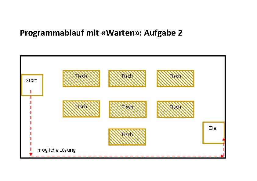 Programmablauf mit «Warten» : Aufgabe 2 