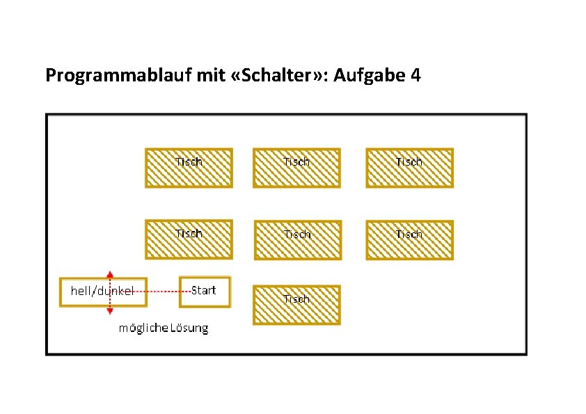 Programmablauf mit «Schalter» : Aufgabe 4 