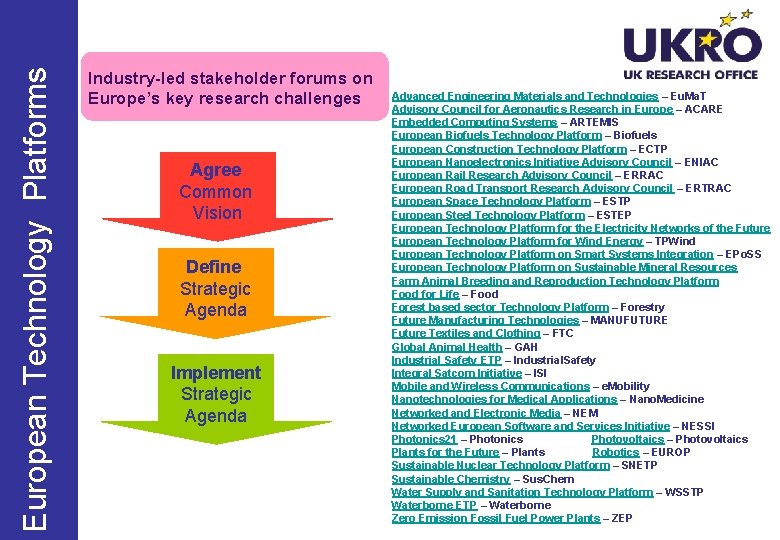 European Technology Platforms Industry-led stakeholder forums on Europe’s key research challenges Agree Common Vision