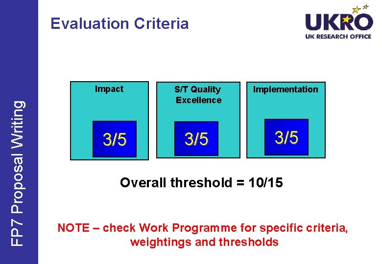 Evaluation Criteria FP 7 Proposal Writing Impact 3/5 S/T Quality Excellence Implementation 3/5 Overall