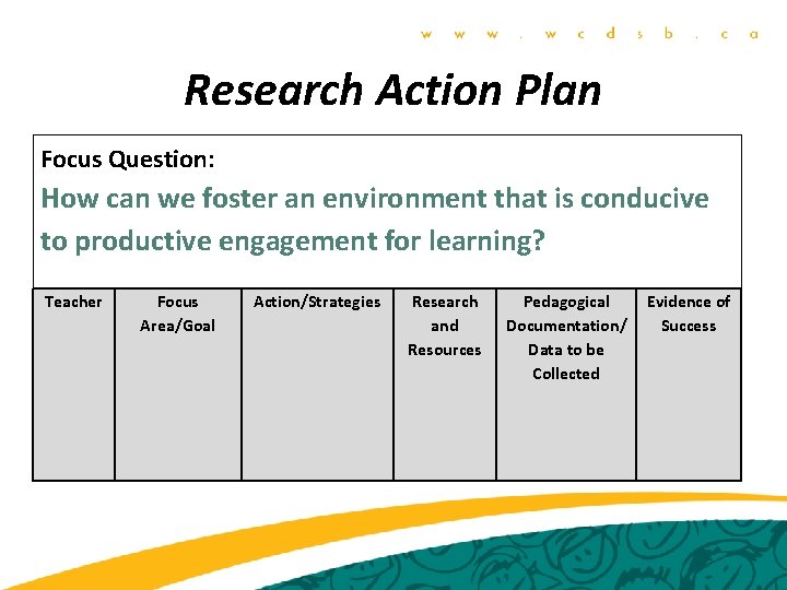 Research Action Plan Focus Question: How can we foster an environment that is conducive