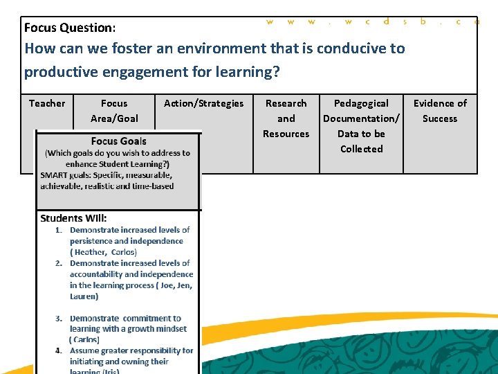 Focus Question: How can we foster an environment that is conducive to productive engagement