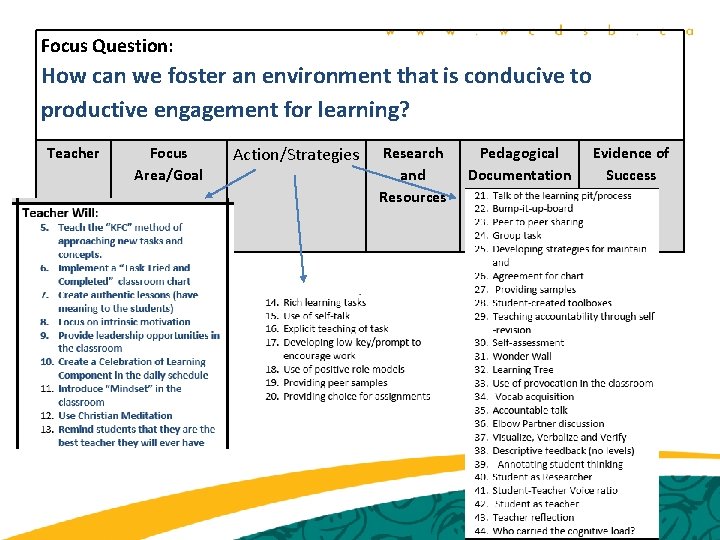 Focus Question: How can we foster an environment that is conducive to productive engagement