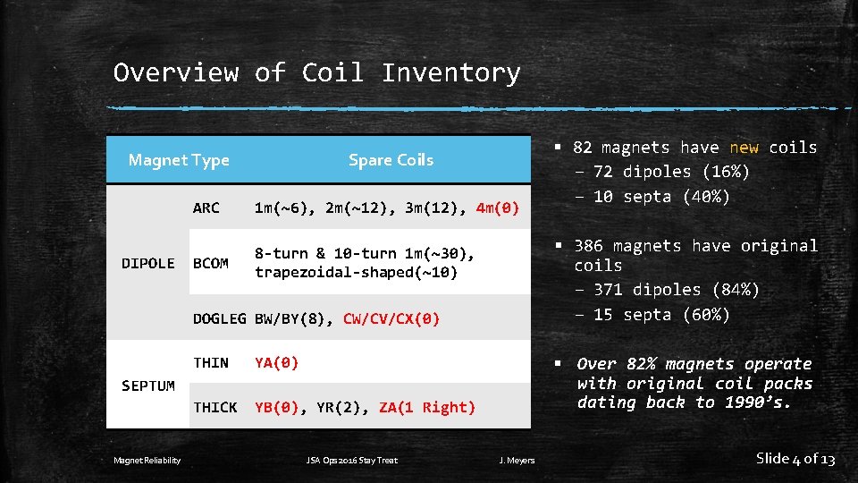 Overview of Coil Inventory Magnet Type DIPOLE Spare Coils ARC 1 m(~6), 2 m(~12),