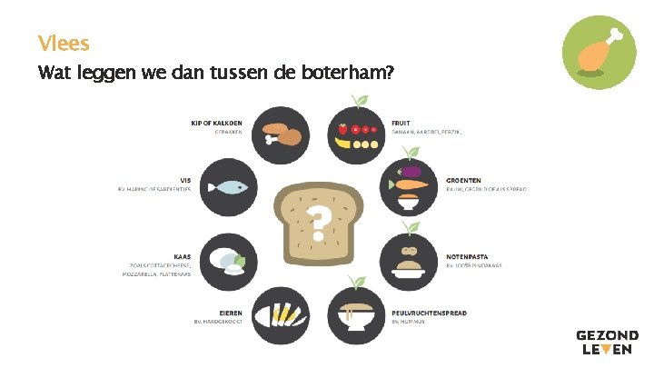 Vlees Wat leggen we dan tussen de boterham? 