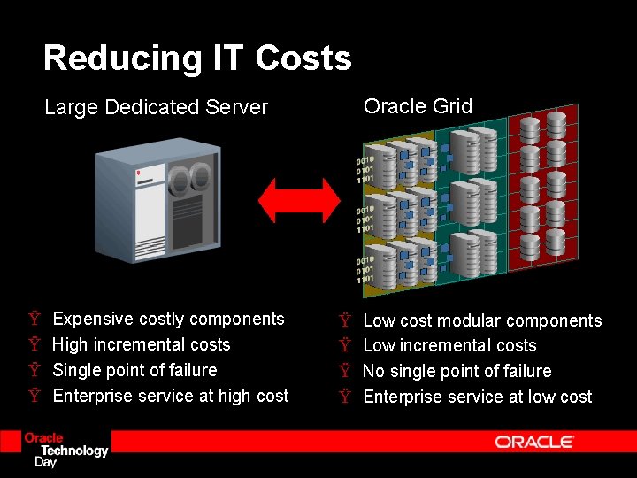 Reducing IT Costs Oracle Grid Large Dedicated Server Ÿ Ÿ Expensive costly components High Reducing IT Costs Oracle Grid Large Dedicated Server Ÿ Ÿ Expensive costly components High