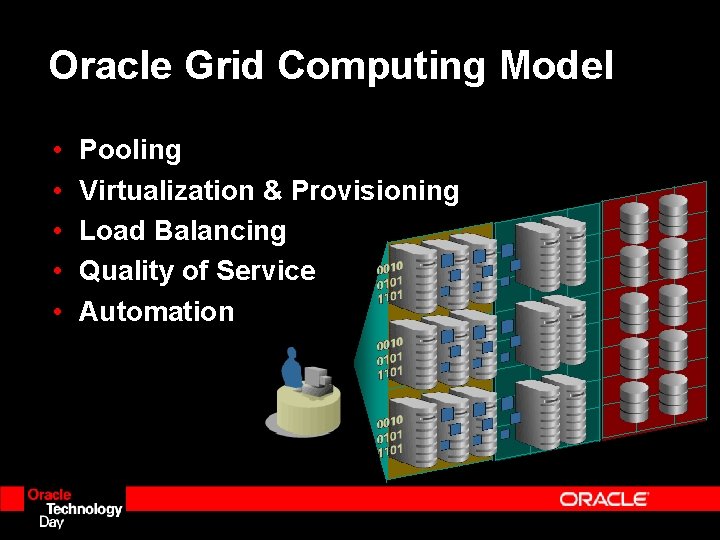 Oracle Grid Computing Model • • • Pooling Virtualization & Provisioning Load Balancing Quality Oracle Grid Computing Model • • • Pooling Virtualization & Provisioning Load Balancing Quality