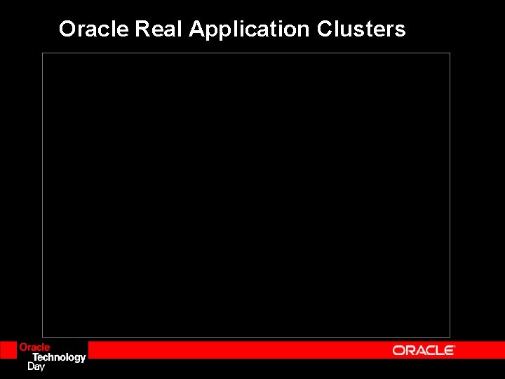 Oracle Real Application Clusters Oracle Real Application Clusters